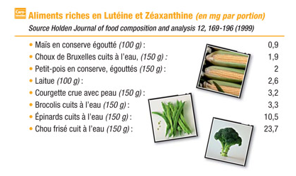 aliments-riches-en-luteine