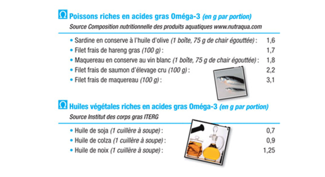 poissons-riches-en-acides-gras