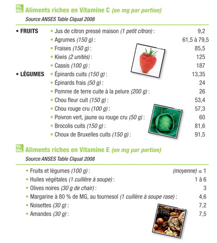 role-des-vitamines-et-mineraux